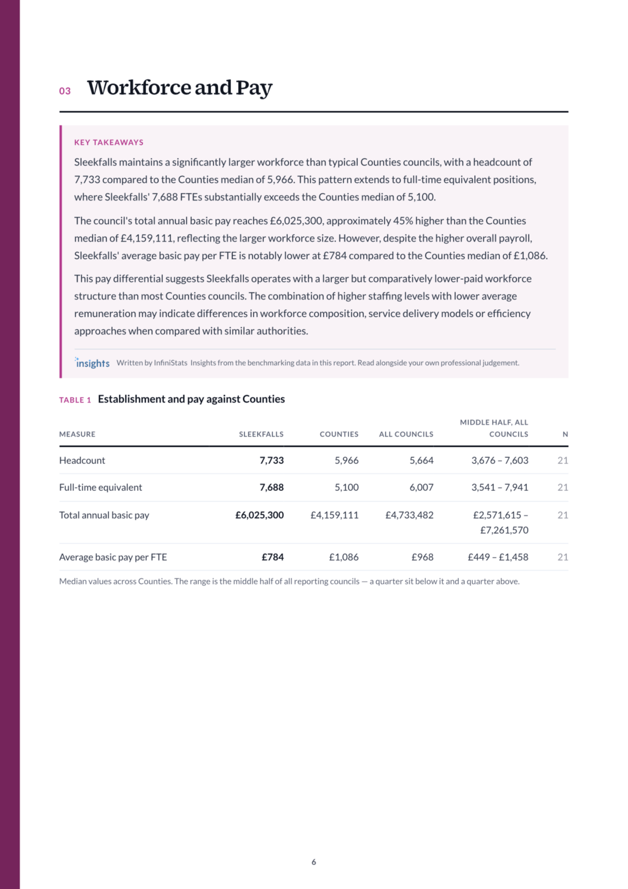 Report page 4