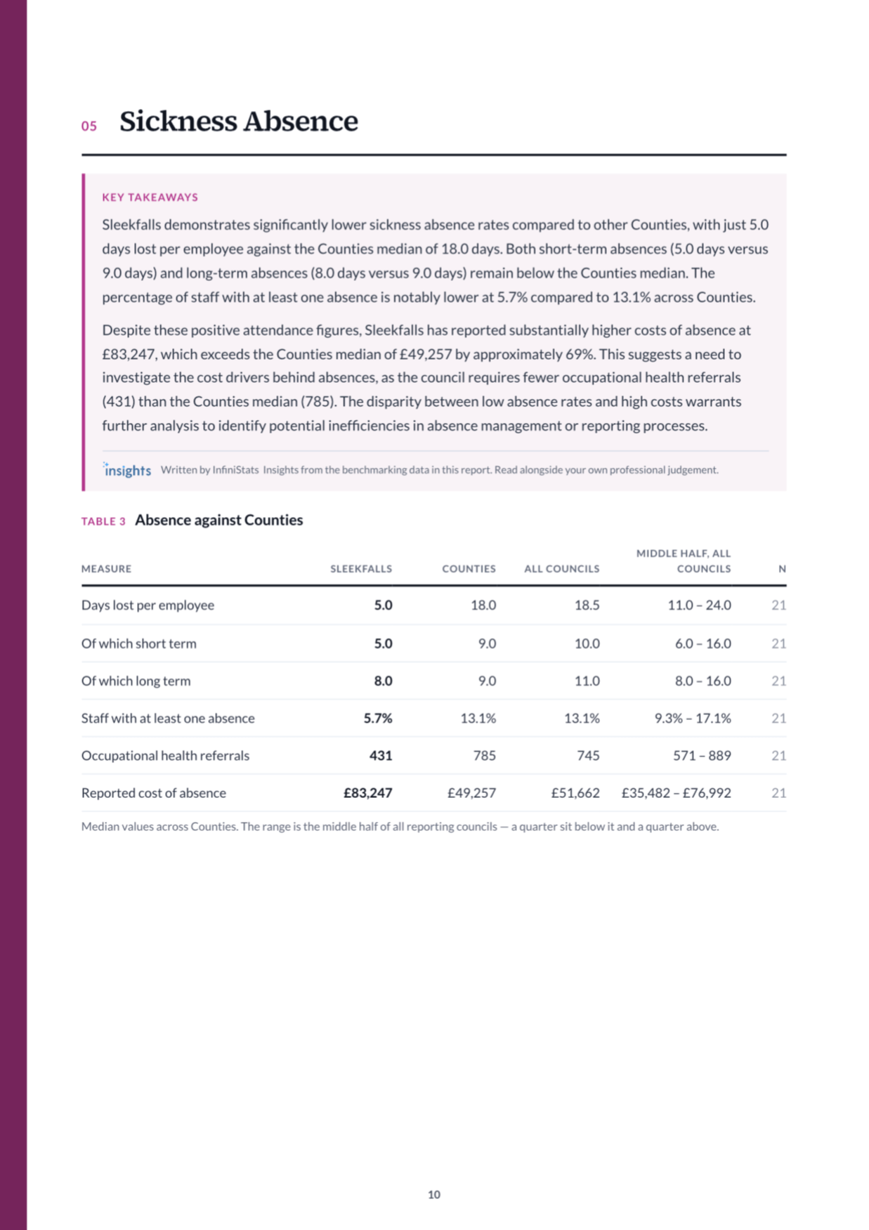 Report page 6