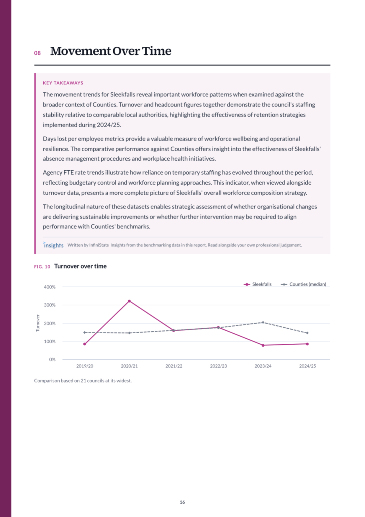 Report page 7